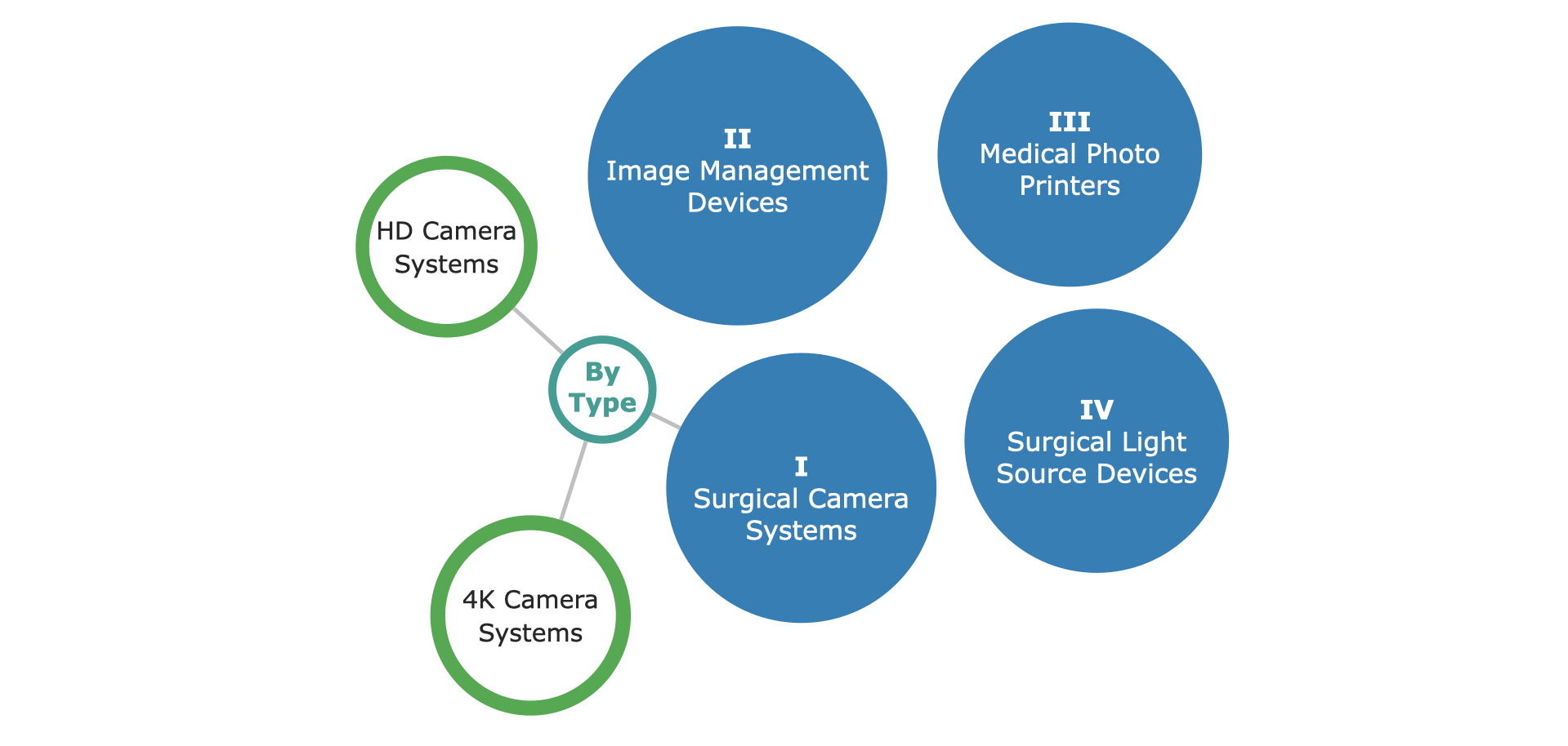 Nds surgical imaging driver download free