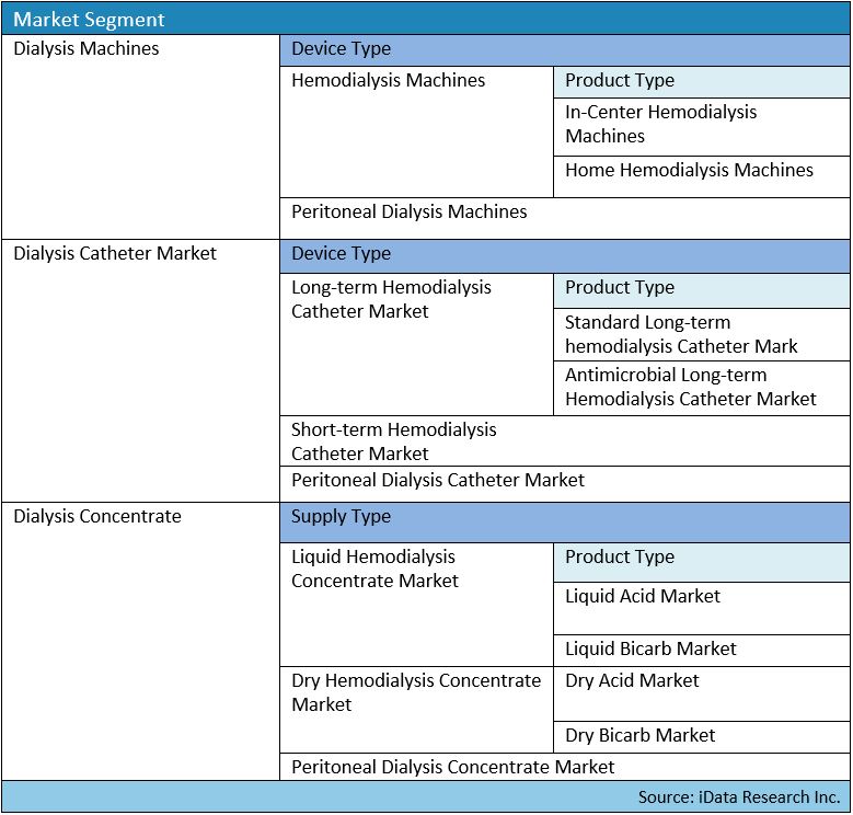 Peritoneal Dialysis Monitoring Chart