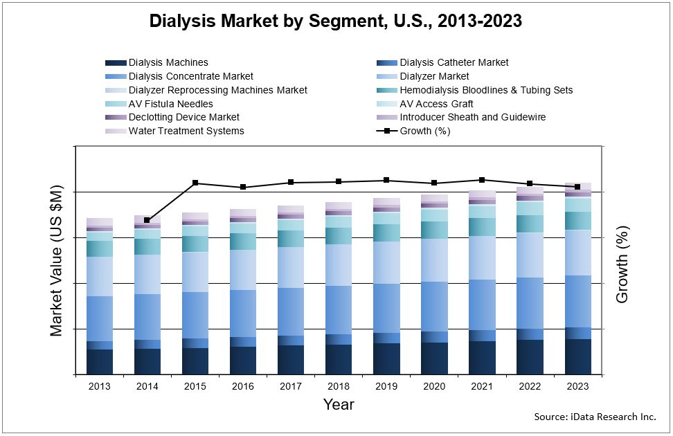 Dialysis Chart