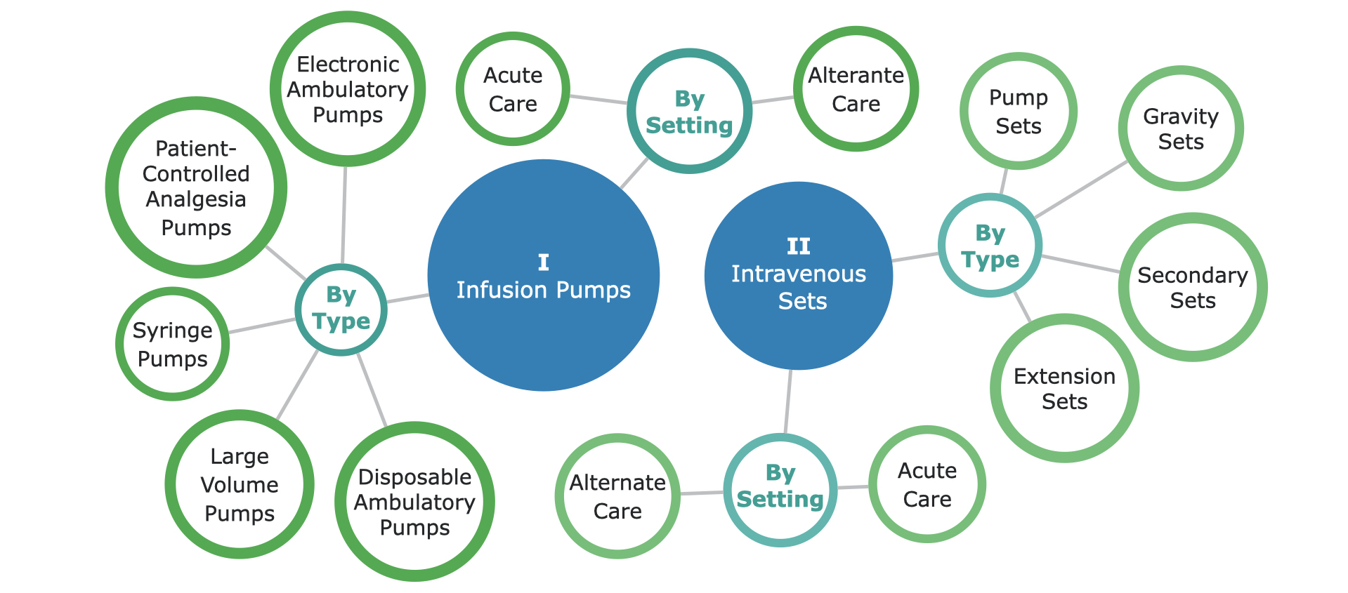 EU Infusion Therapy Market Segmentation - p1