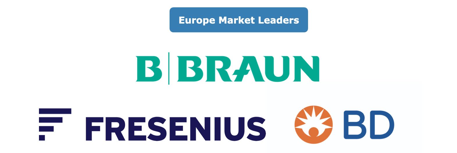 EU Infusion Therapy Market Share Leaders