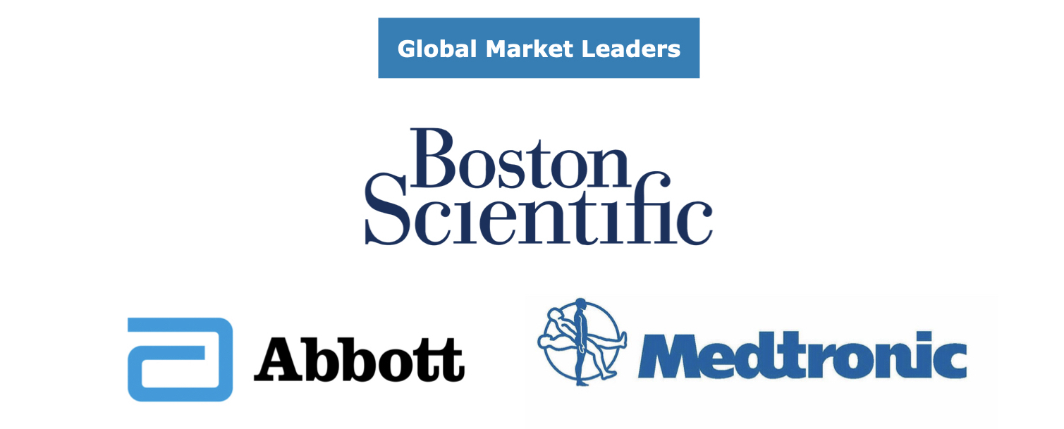 Global Interventional Cardiology Market Share Leaders, 2017-2027