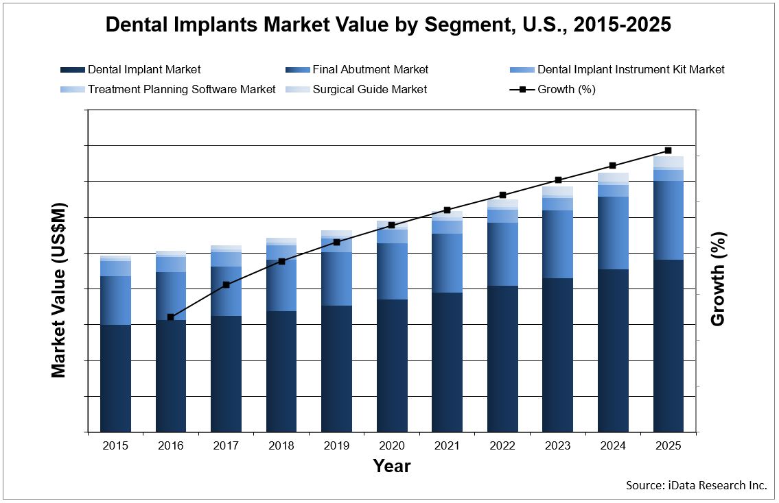 Nobelactive Implant Size Chart