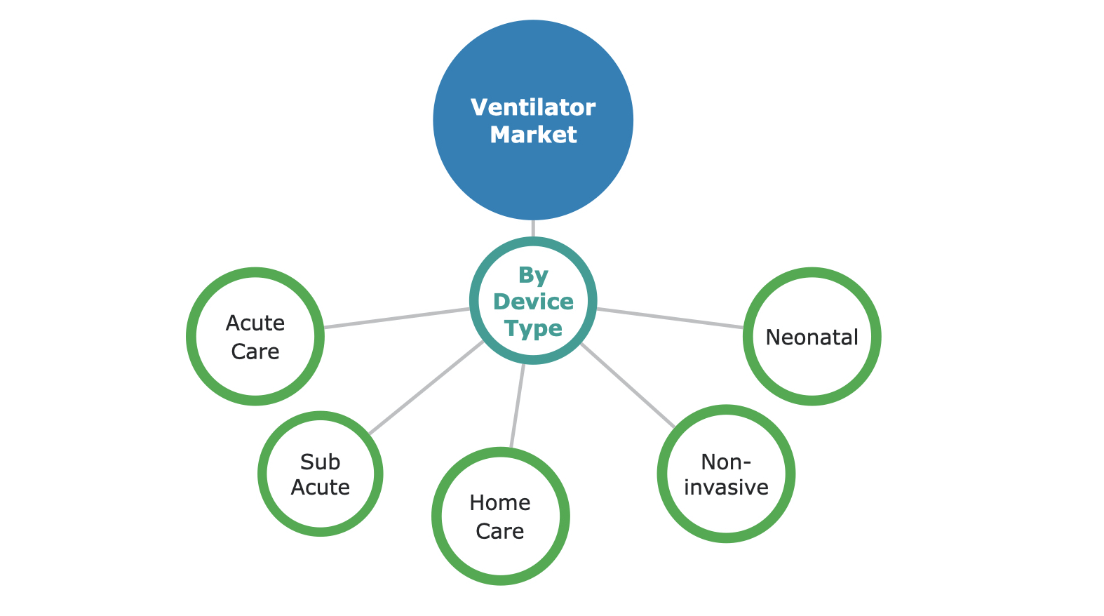 Ventilators Market Segmentation