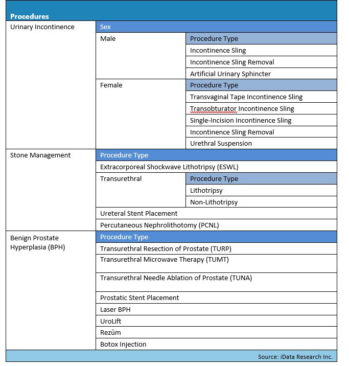 Global Urology Market Size, Share & Trends Analysis 20192025