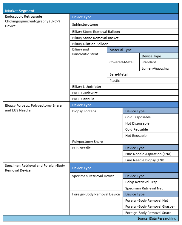 Gastrointestinal Endoscopic Devices Market Analysis, Size, Trends ...