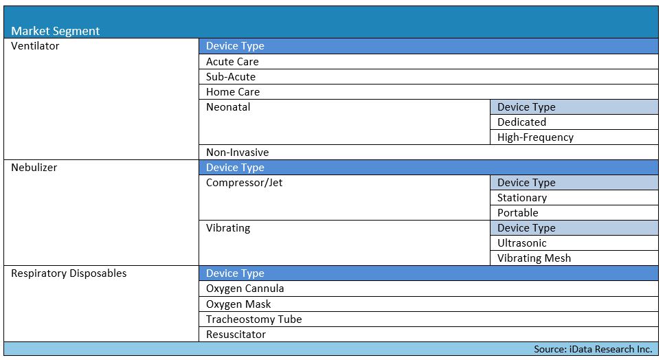 Anesthesia, Respiratory and Sleep Therapy Devices Market Analysis, Size ...