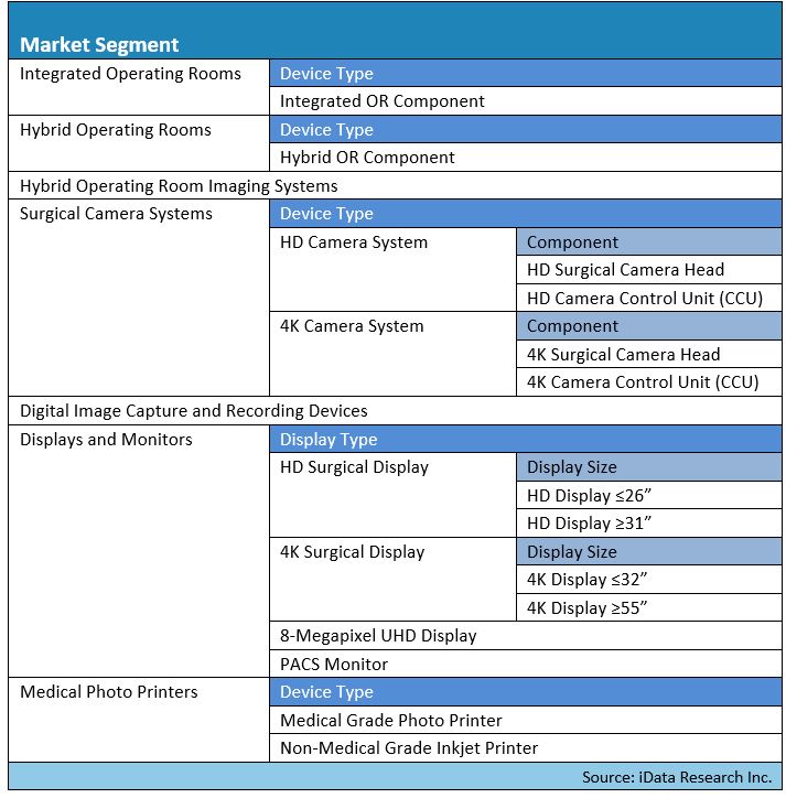 Download Nds Surgical Imaging Driver