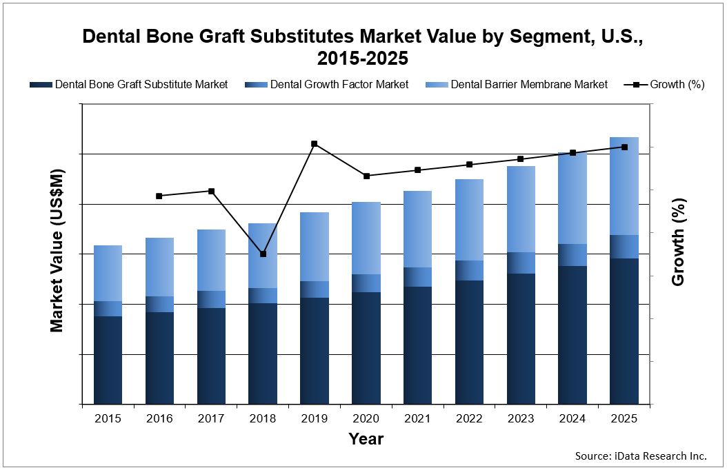 Graft Chart