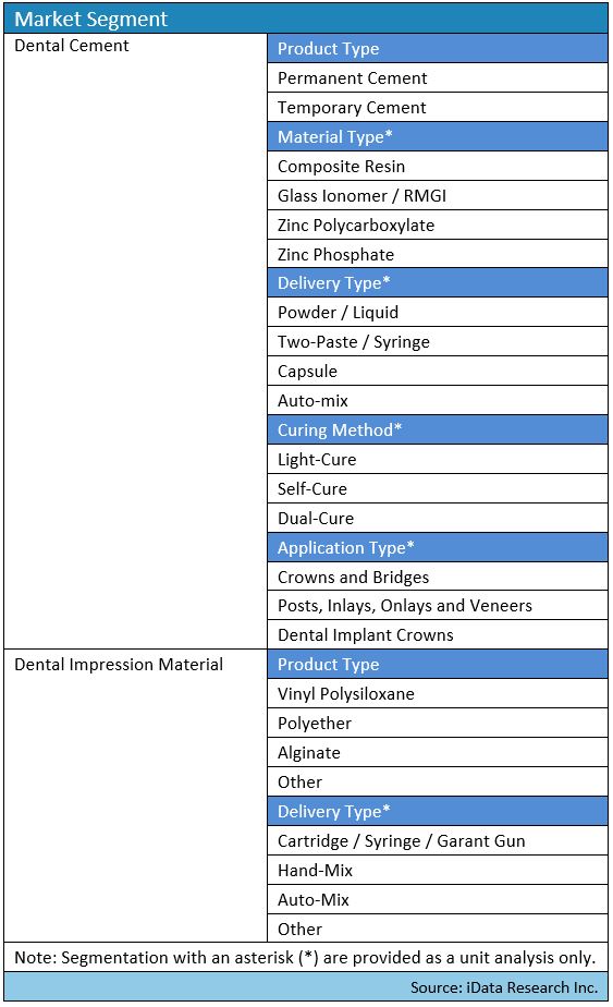 Philippine Dental Association Dental Chart