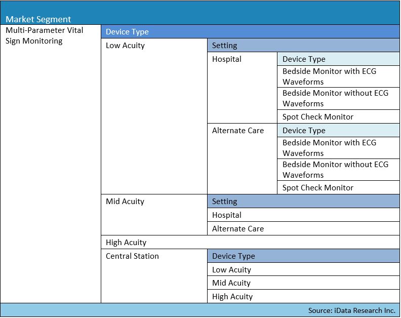 Patient Monitoring Market Analysis Size Trends Global 2019