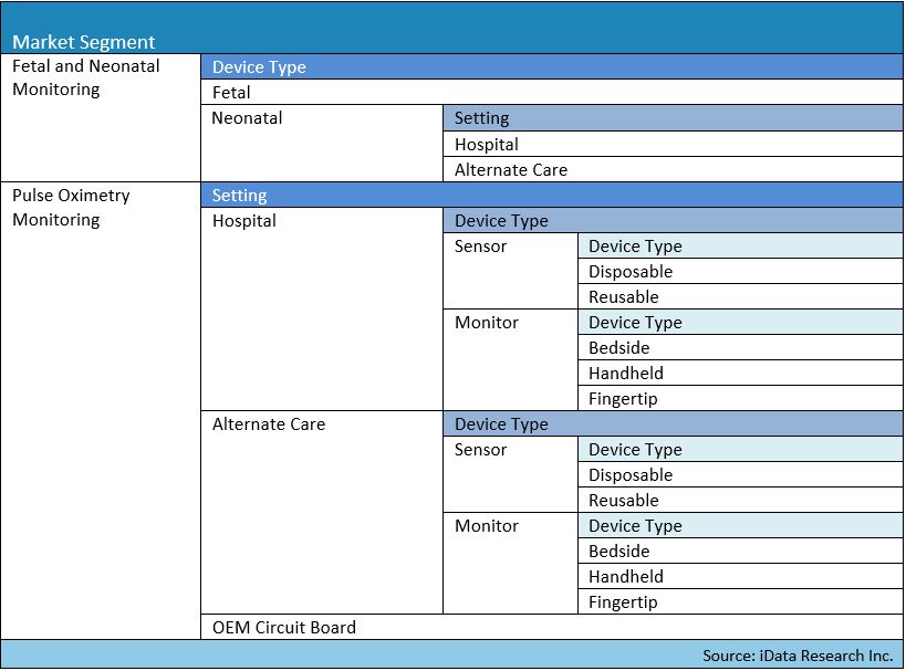 Patient Monitoring Market Analysis Size Trends Global 2019