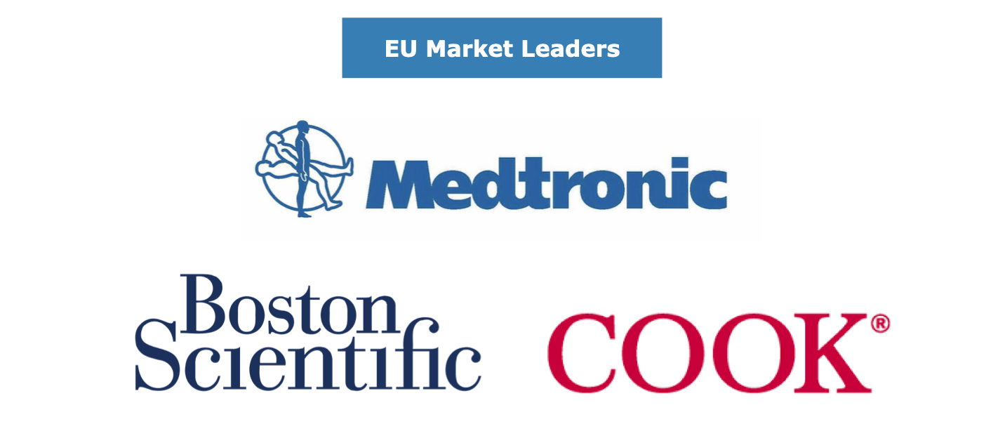 EU Peripheral Vascular Devices Market Share Leaders
