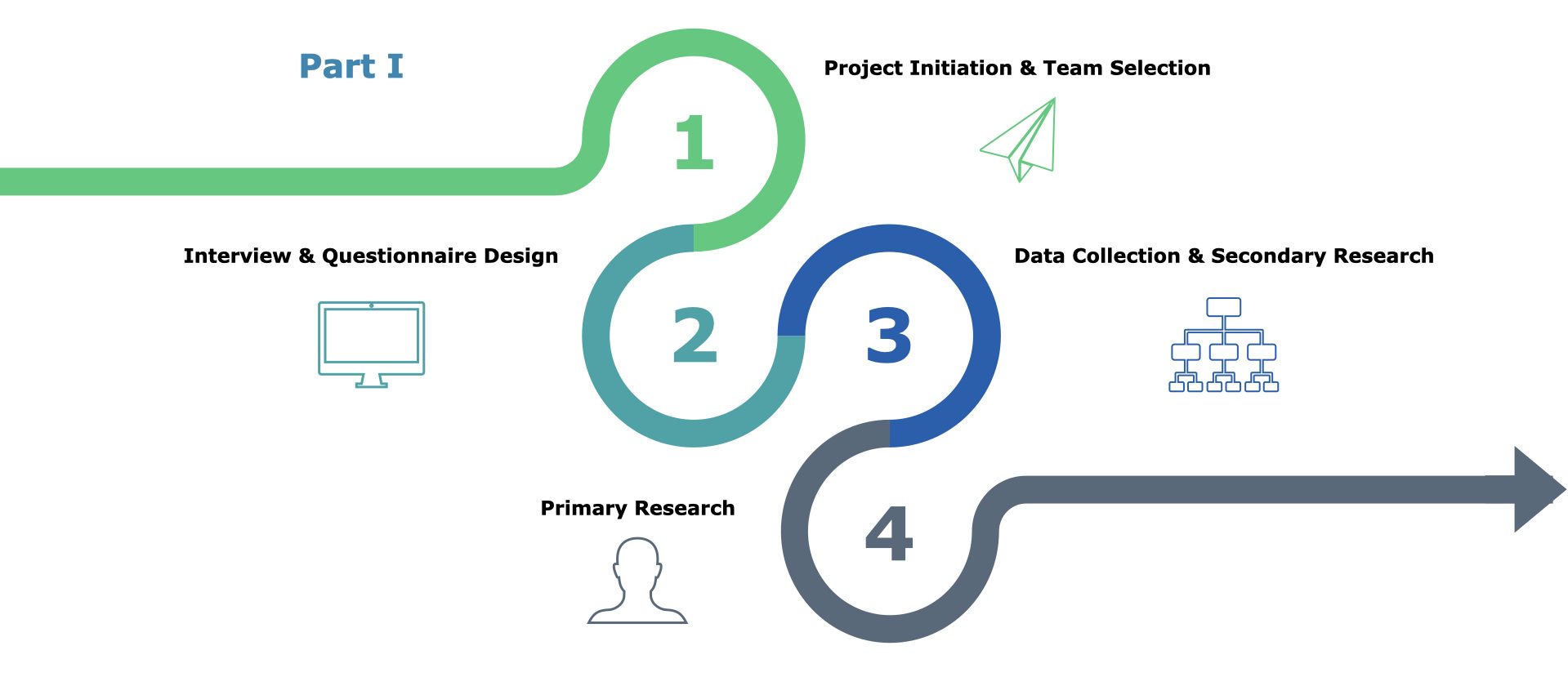 Our Research Methodology - iData Research