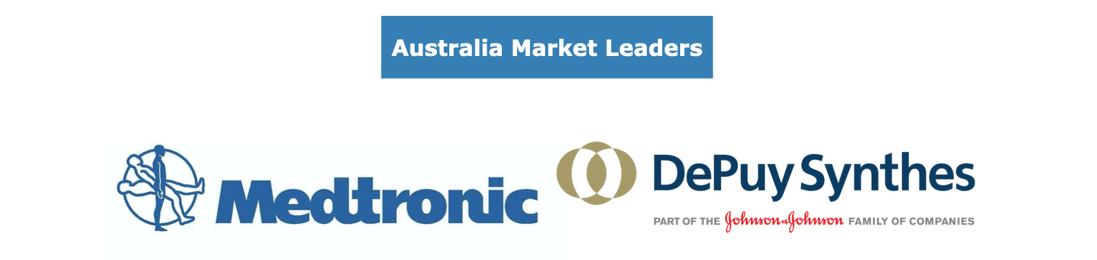 Australia Orthopedic Biomaterials Market Leaders