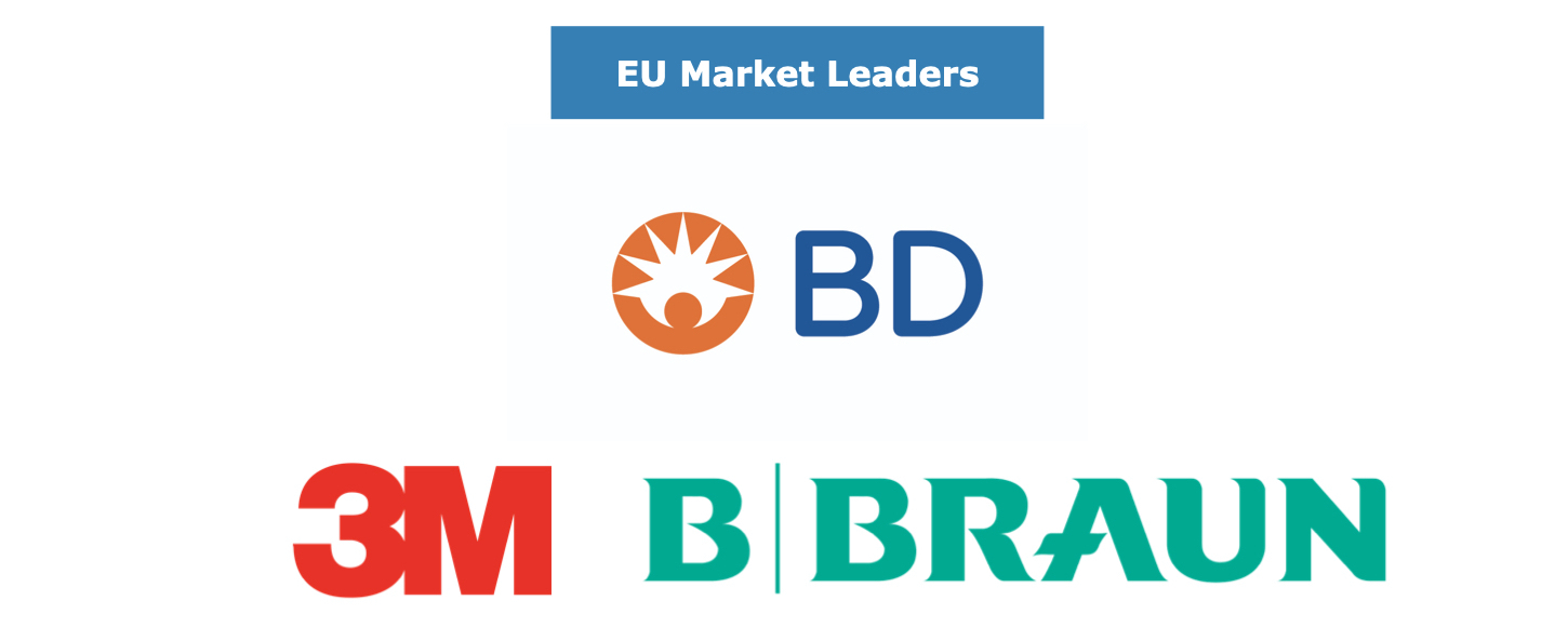Leading Competitors in the EU Vascular Access Market