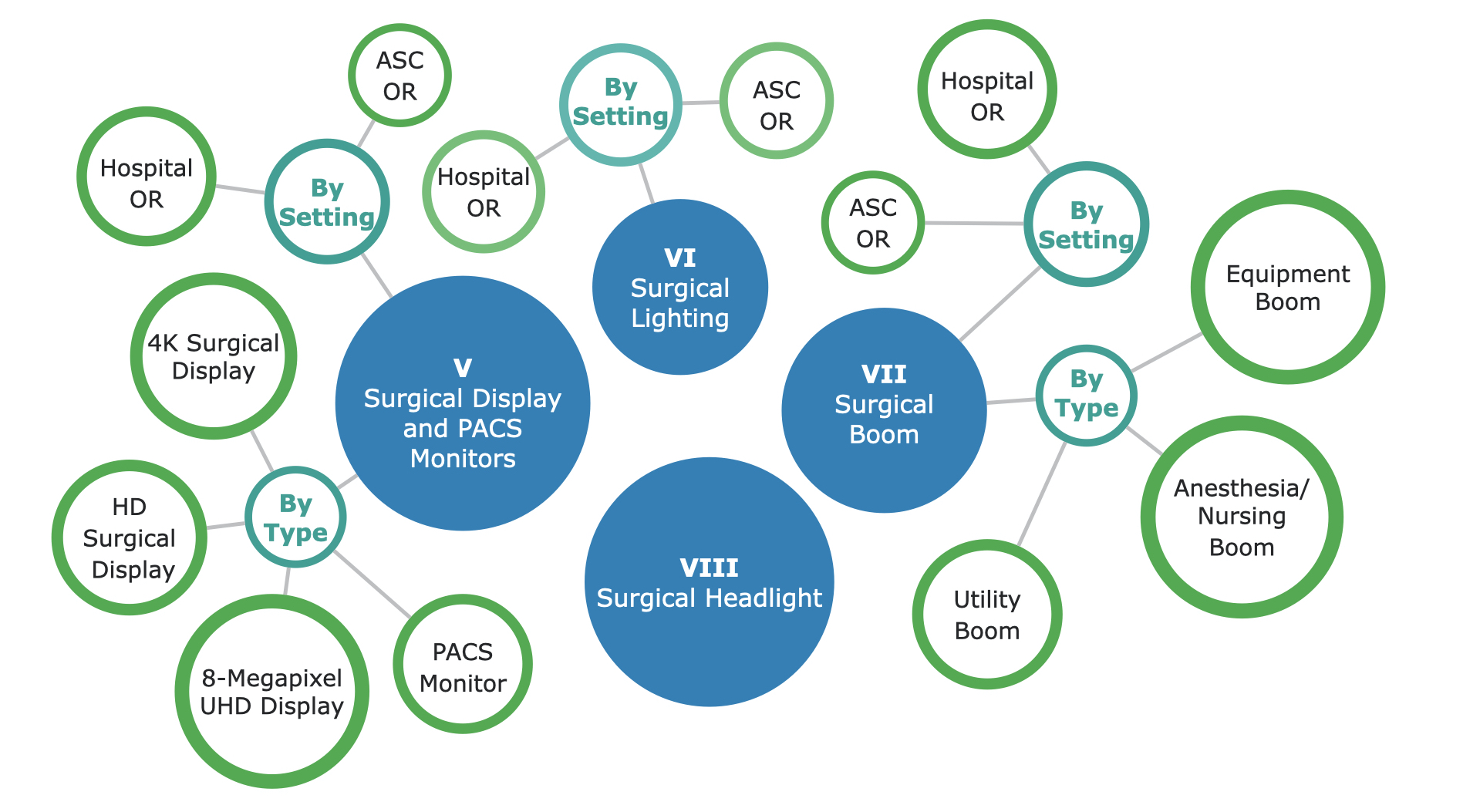 US Operating Room Equipment Market Segmentation - Part 2