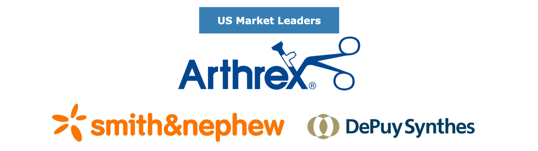 US Orthopedic Soft Tissue Repair Market Leaders