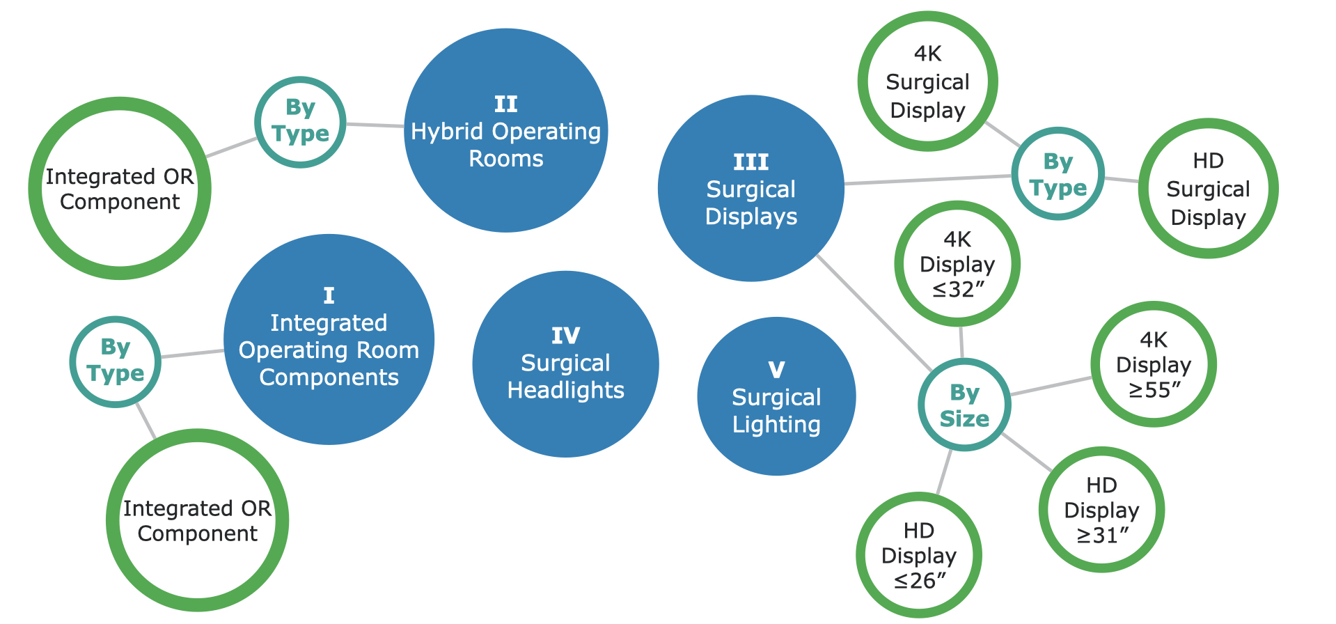 Canadian Operating Equipment Market Segments - p1