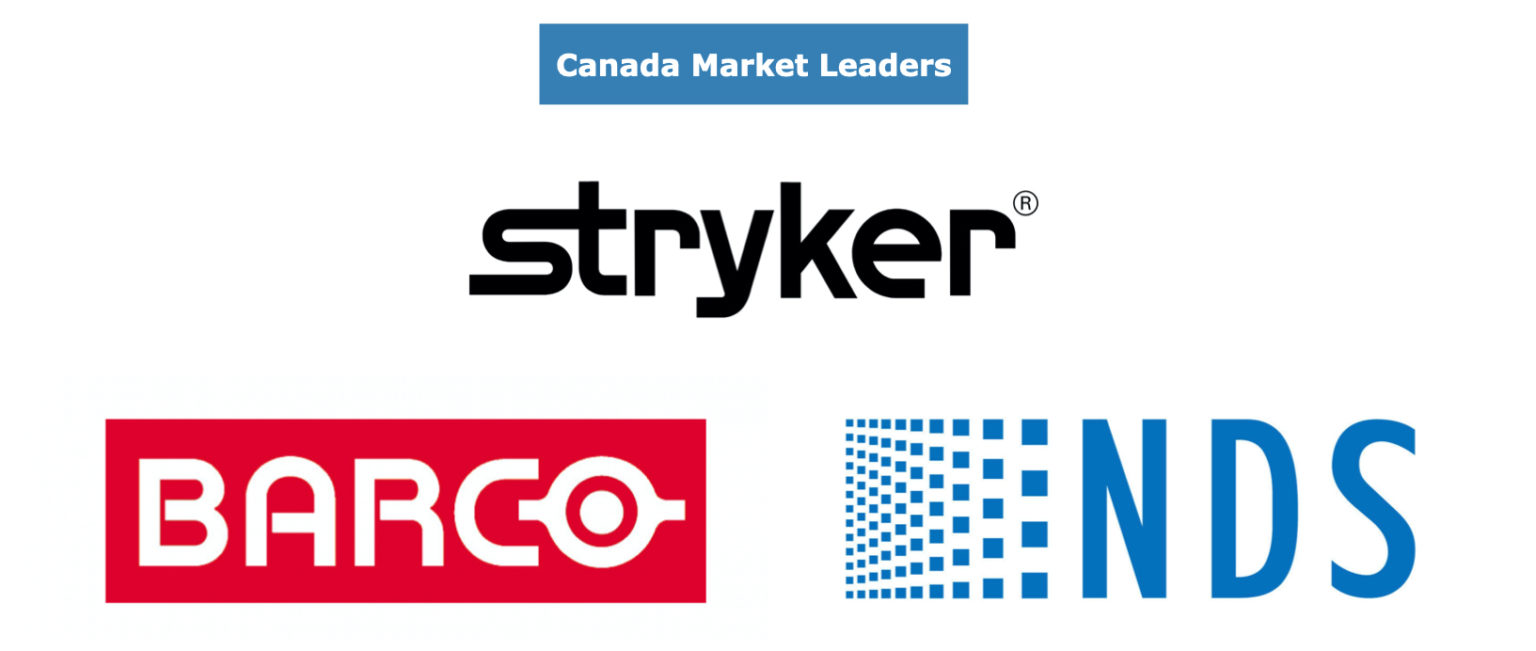 Video Endoscopy Devices Market Analysis, Size, Trends Canada 2020