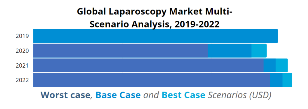 global laparoscopy and robotics