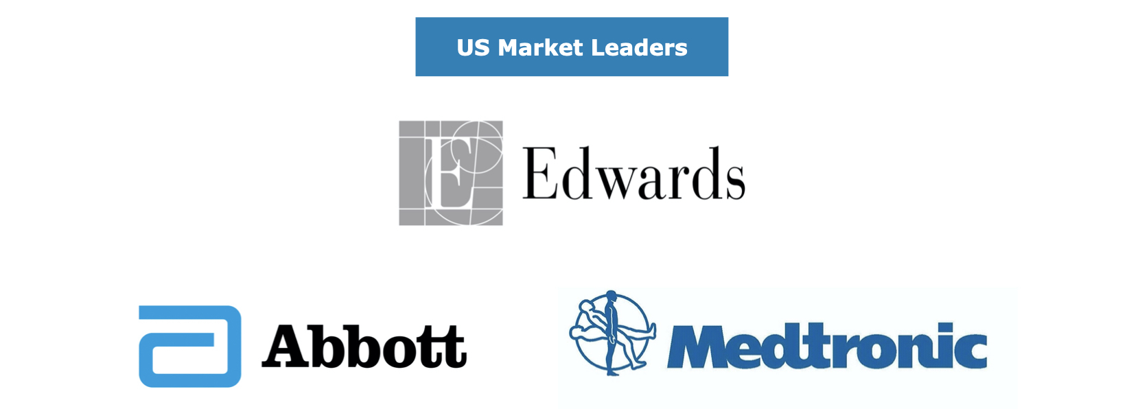 US Cardiac Surgery Market Share Leaders